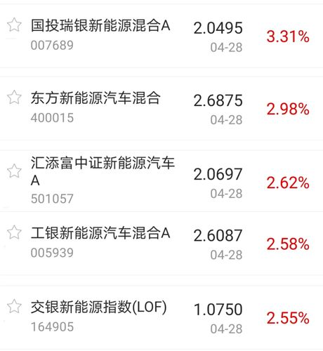 2月7日职业教育板块涨幅达2%