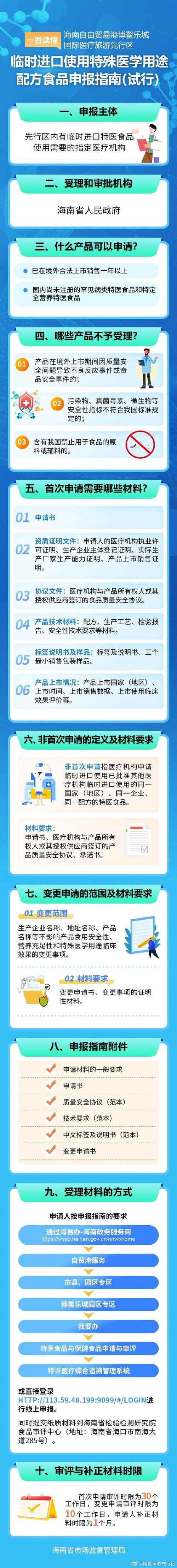 海南自贸港首单临时进口使用特医食品落地