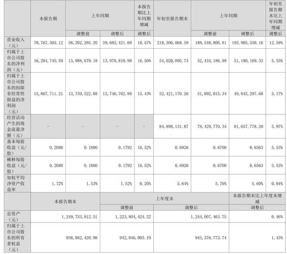 汉缆股份：公司年度数据正在汇总中