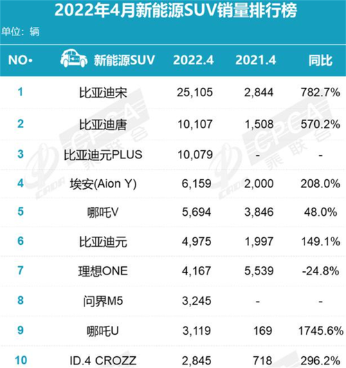 前四个月北京新能源汽车零售额同比增长28.2%