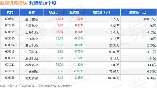 大宗交易:海航控股成交56万元,溢价8.70%(02-10)