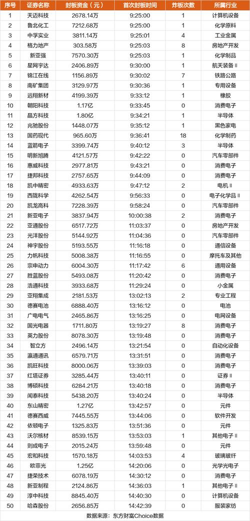 晶方科技2月6日盘中涨幅达5%