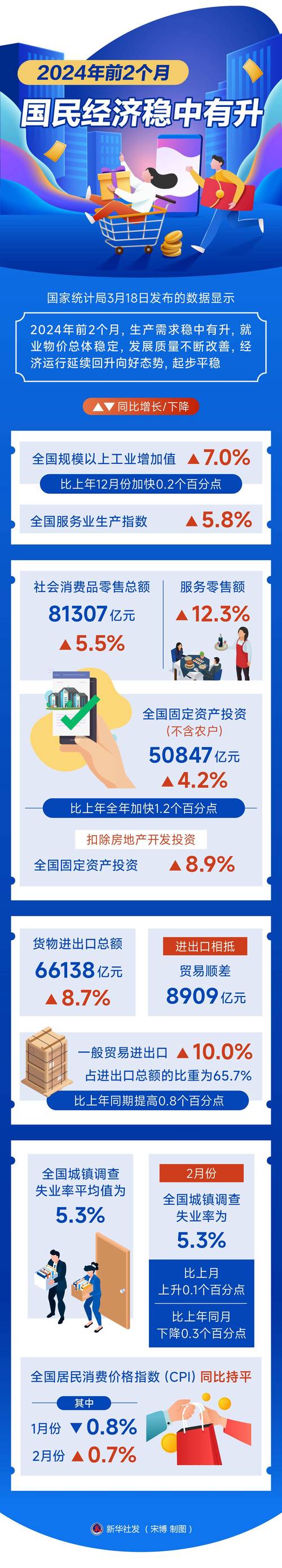 数读中国 - 稳中向好、向新而行 一季度地区经济开局有力