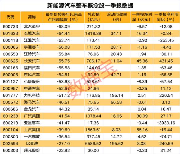 利好来了!猛增268%!多家造车新势力发布1月销量成绩