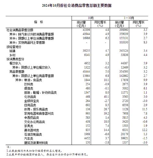 国家统计局:消费潜力有望得到持续释放