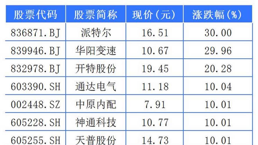 2月7日生物制品板块涨幅达2%