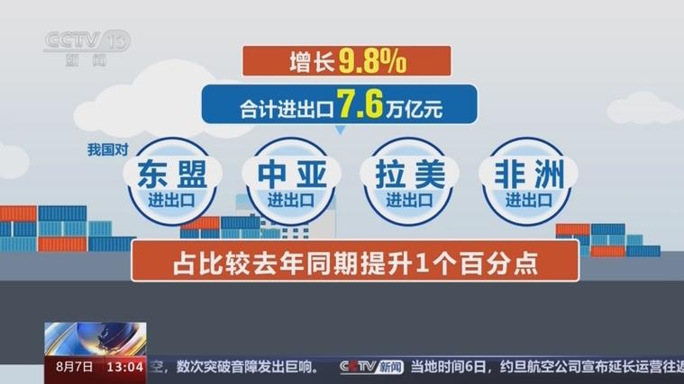 36.02万亿元,创新高!外贸实现稳定增长 “韧性”“活力”成关键词