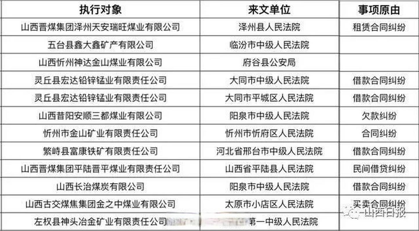 山西12家企业矿业权被查封、冻结