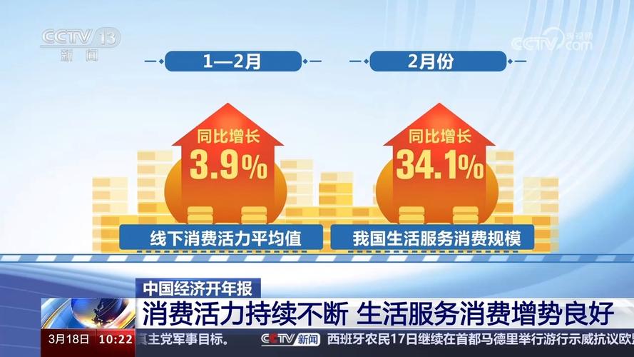 数读中国｜消费市场亮点纷呈 我国假日经济活力足