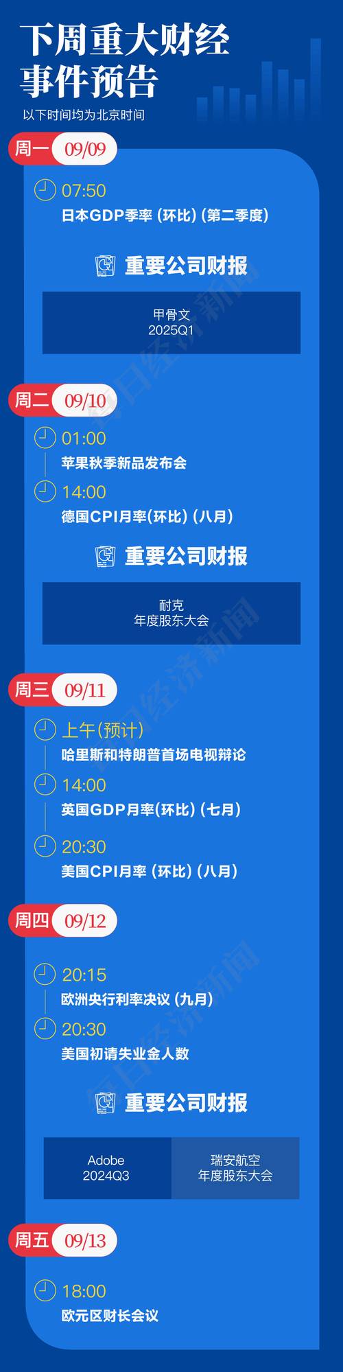 今晚21-30!特朗普上台后的首份非农发布