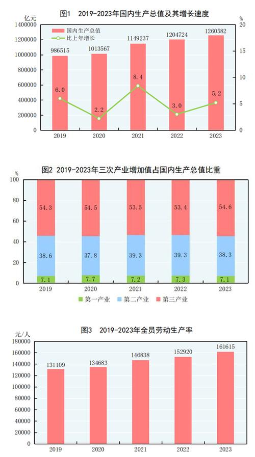 去年中国商贸物流总额超126万亿元