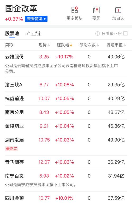 中船系个股异动拉升!红利股持续活跃 四大行创历史新高