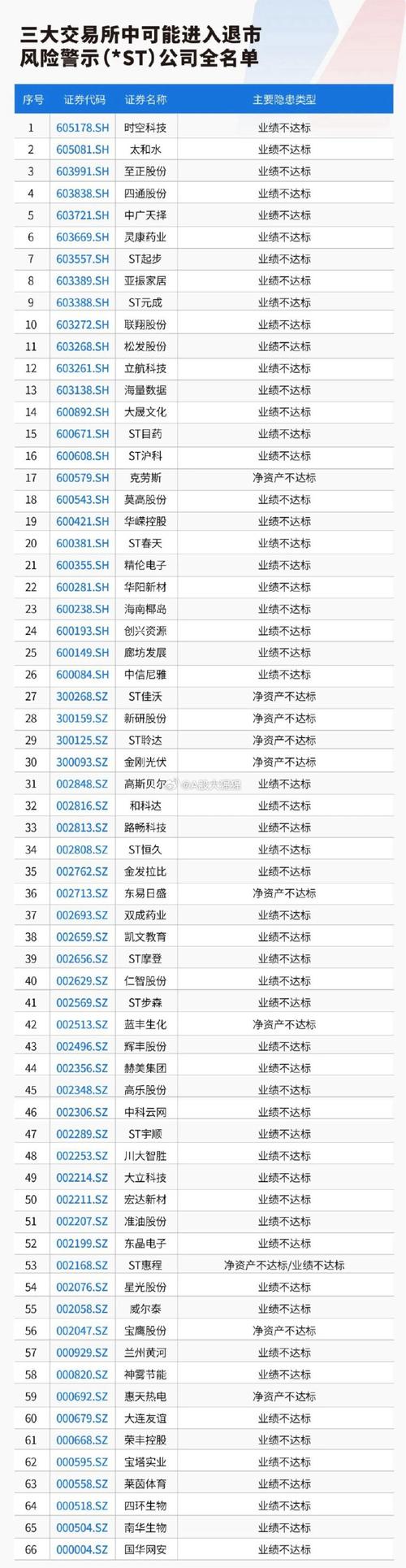 新规一周年数量下降八成 私募进入“存量”时代