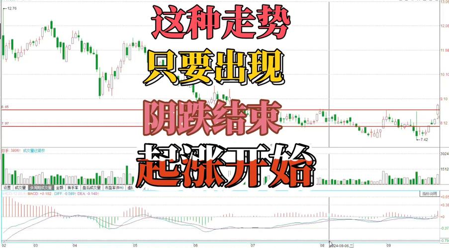 “七连阴”终结!LPG跌势告一段落?_1