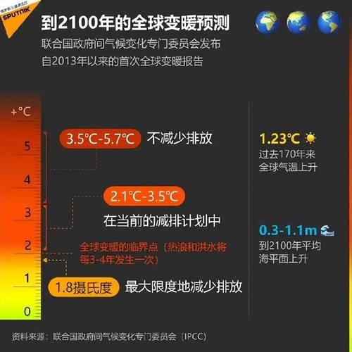 为什么说2025是气候科技的关键一年