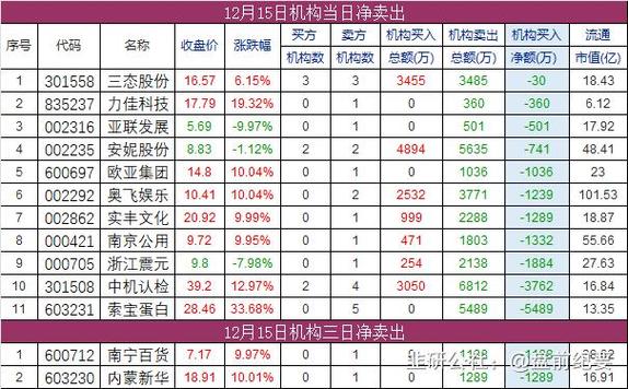 创业黑马2月11日盘中涨幅达5%