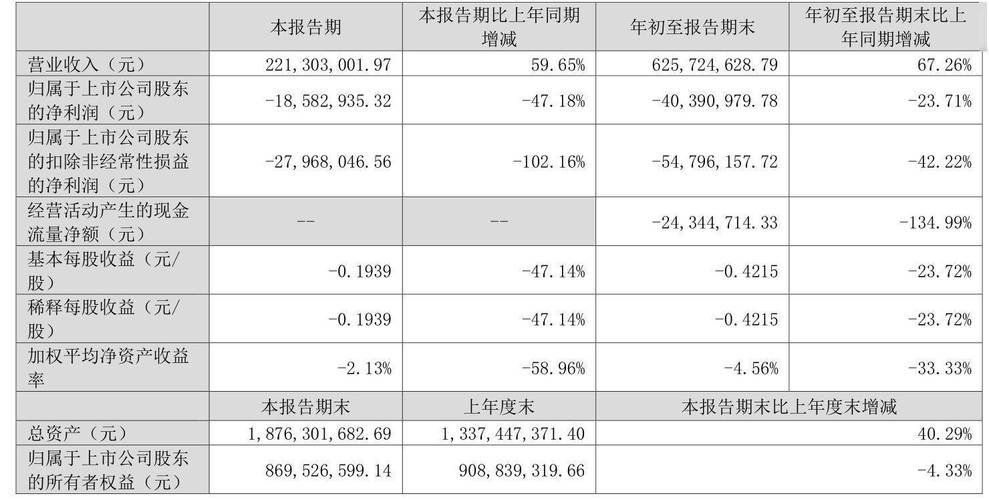 凯旺科技股东户数下降11.94%，户均持股8.76万元