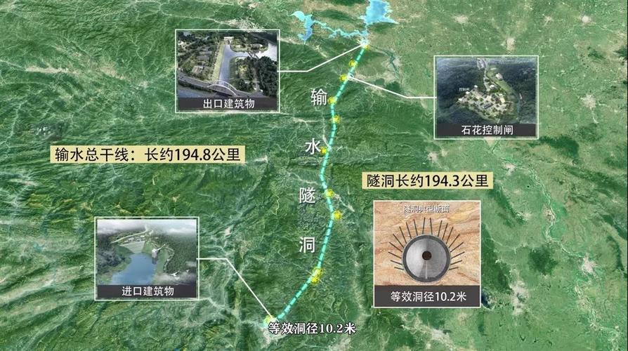 引江补汉工程全线首座竖井正式施工