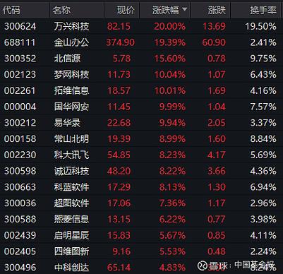多股走强,谁会成为燃气板块更大赢家?