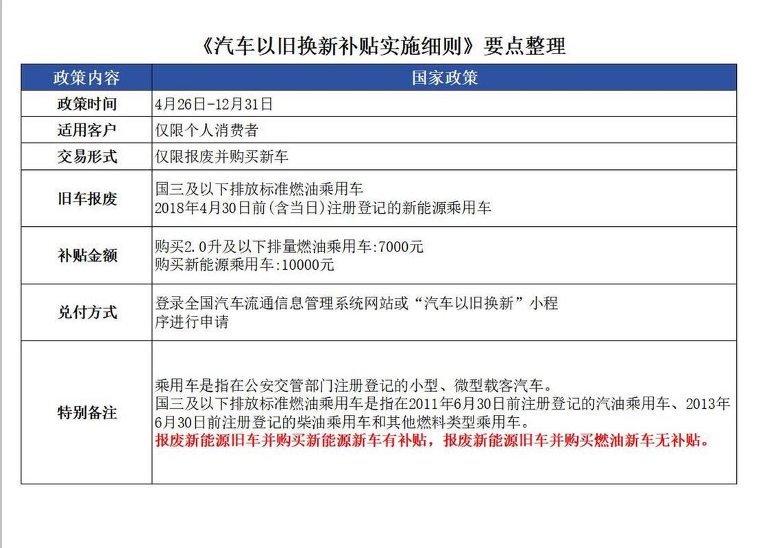 “以旧换新”购车新政带来哪些福利?专家解读
