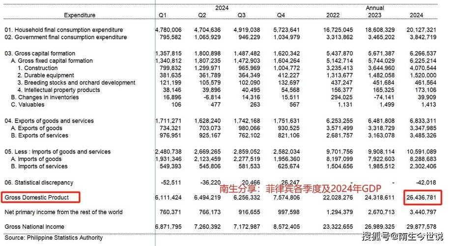 世界银行预计2024年菲律宾经济将增长5.8%