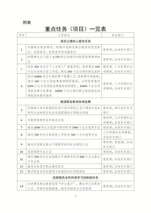 2月10日职业教育板块涨幅达3%