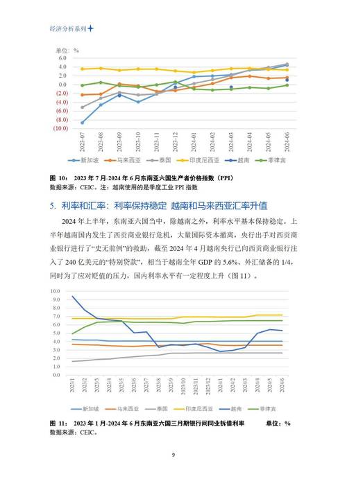 亚行上调2024年亚太地区发展中经济体经济增速预测