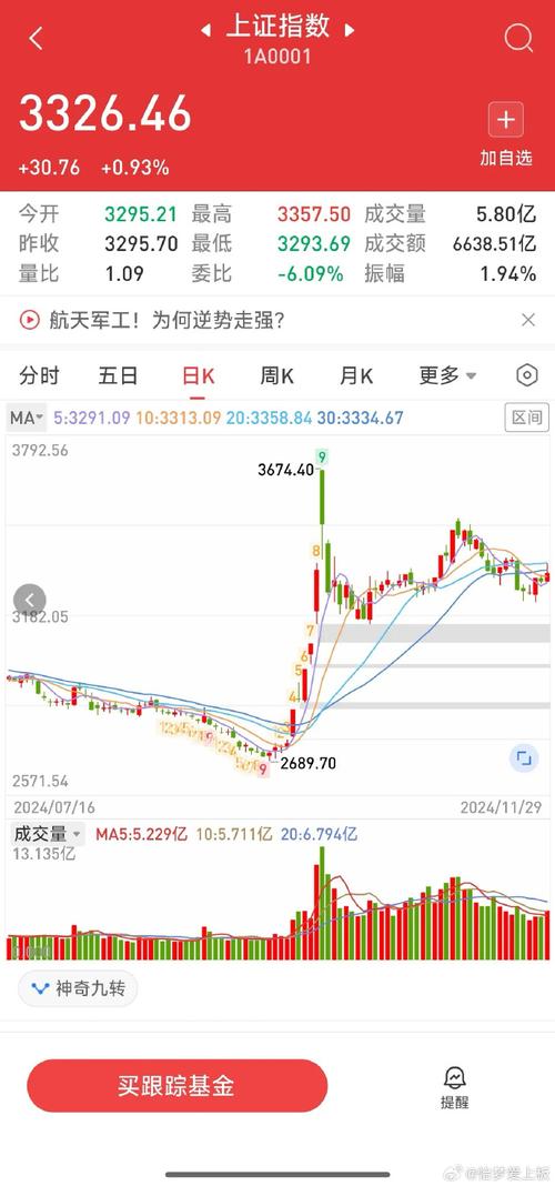 中国A股房地产板块周五表现亮眼