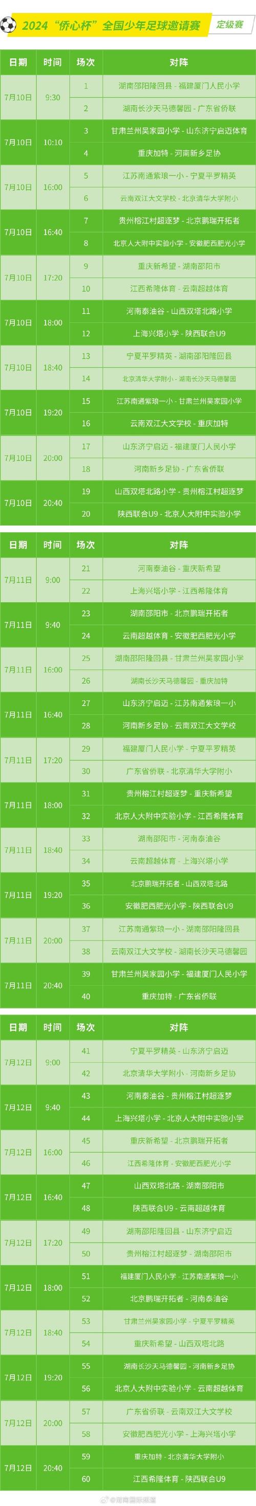 2024年“侨心杯”全国少年足球邀请赛开赛 24支球队展开角逐