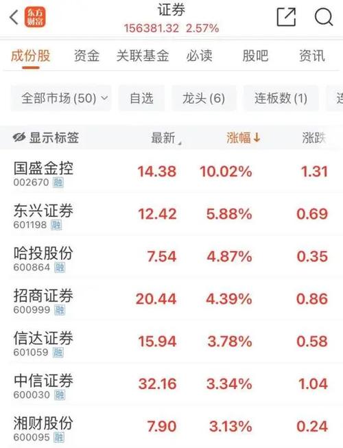 中国黄金2月11日盘中涨停