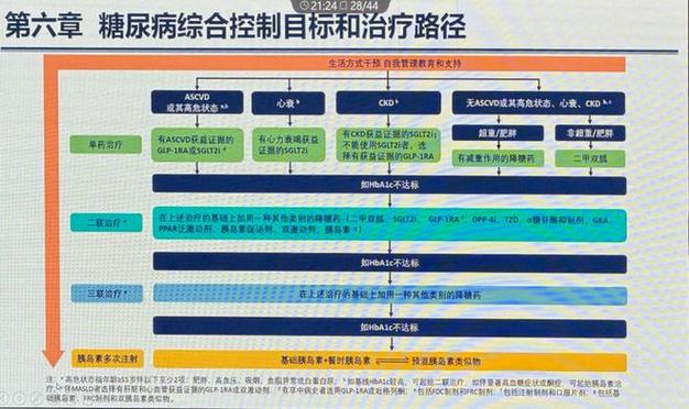 集成电路与生物医药跨界融合 中国专家成功让血糖检测精准、无创、无痛