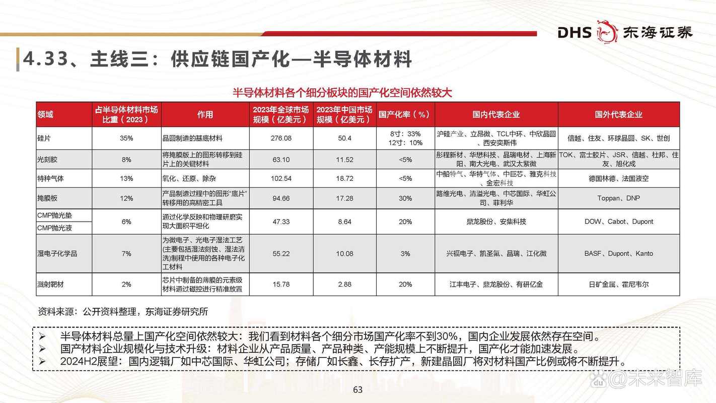 三星进军玻璃基板市场,借以强化整体半导体制造竞争力