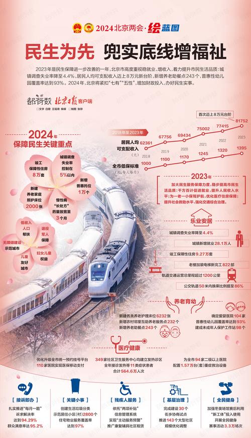 2024全国两会关键词之八 民生蓝图再添暖意