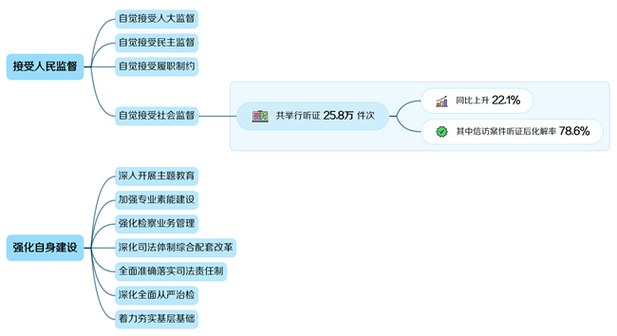 中华人民共和国和波兰共和国关于加强全面战略伙伴关系的行动计划(2024-2027年)(全文)