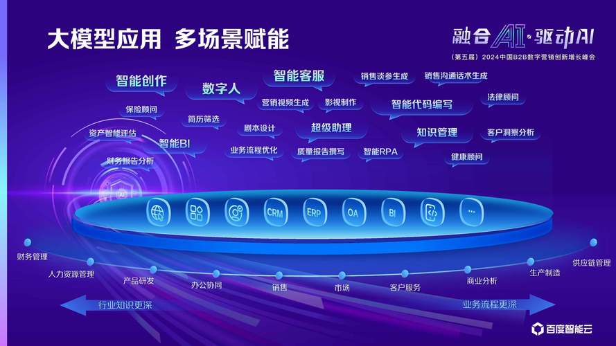 大模型促千行百业数智转型