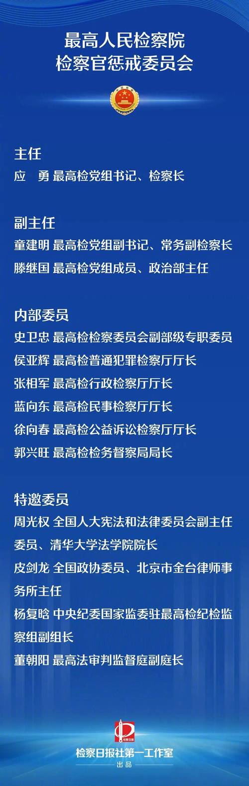 检察机关去年审查认定正当防卫261人