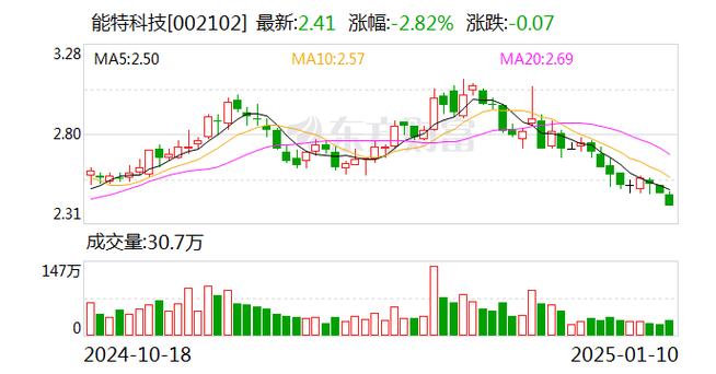 广聚能源：2月10日召开董事会会议_1