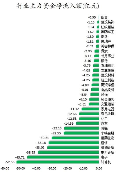 金属锌概念下跌0.31%,6股主力资金净流出超3000万元