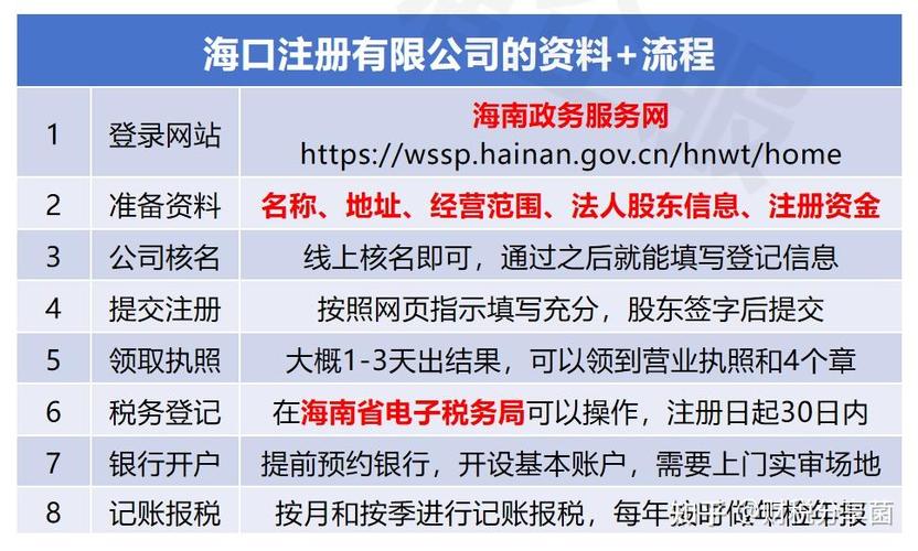 海南自贸港重点园区登记注册企业数达11万家