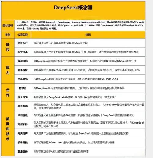 DeepSeek概念股分化 这些公司股东减持“卖飞”了