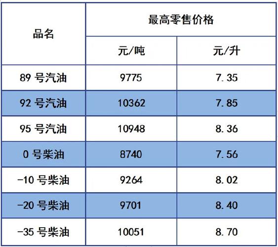 4月29日24时起,国内汽、柴油价格每吨均降低70元