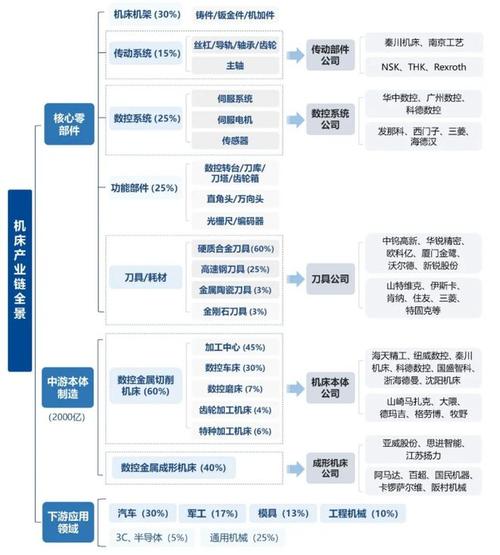 “工业母机”更新换代 预计将新增千亿级市场需求