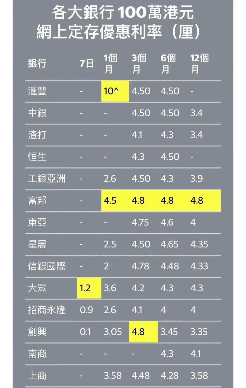 香港下调基本利率至4.75% 料降息幅度和步伐存不确定性