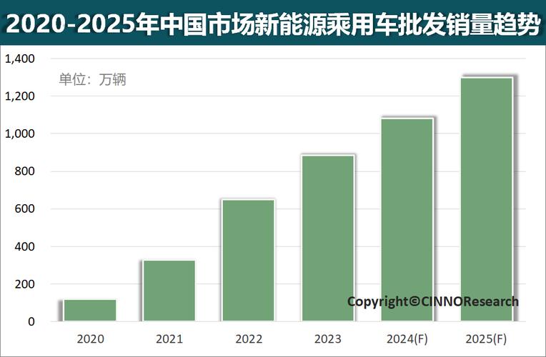 乘联分会:2024年汽车出口,燃油车优于新能源汽车