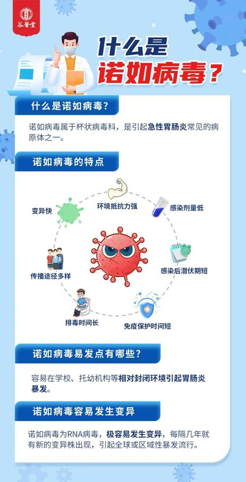 诺如病毒进入高发期 一文get科学防控指南