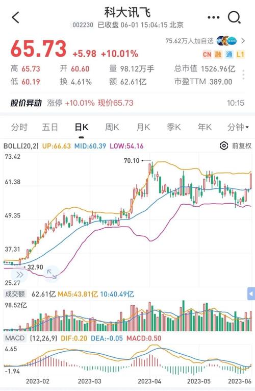 港股苹果概念股集体上涨 瑞声科技、比亚迪电子涨超8%