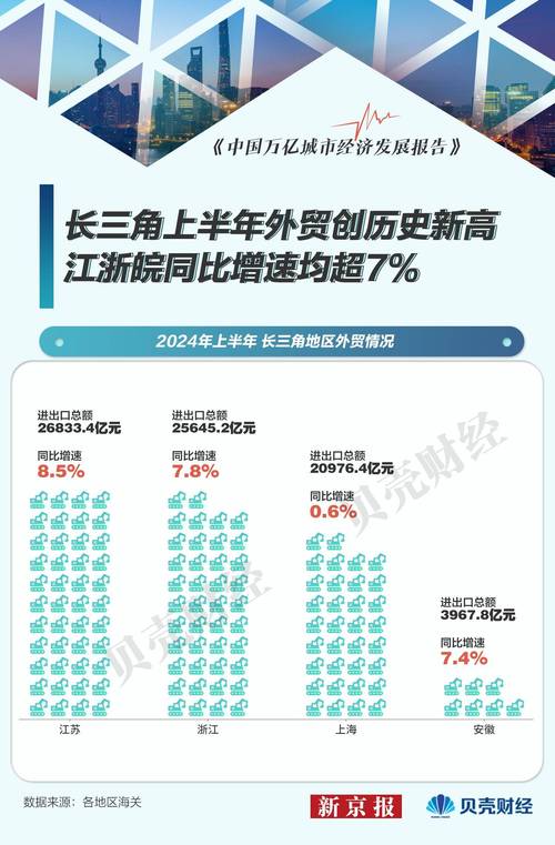浙江金华外贸规模创新高 2024年进出口增速领跑全省