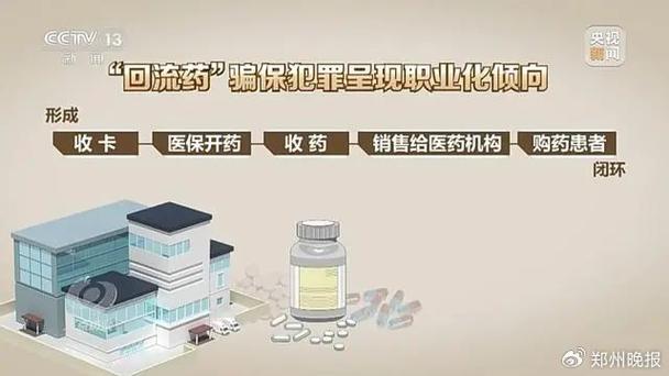 买到“回流药”怎么办?国家医保局“五字”支招视频
