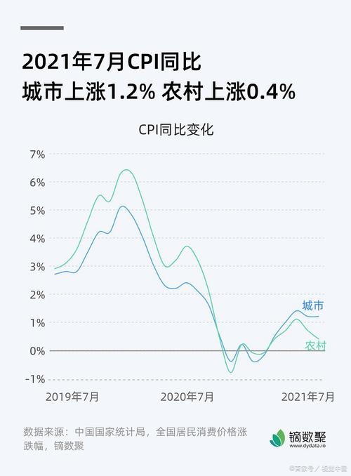 国家统计局:下阶段我国CPI有望继续保持小幅上涨