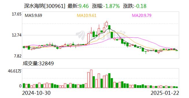 奥瑞金：2月28日将召开2025年第一次临时股东大会